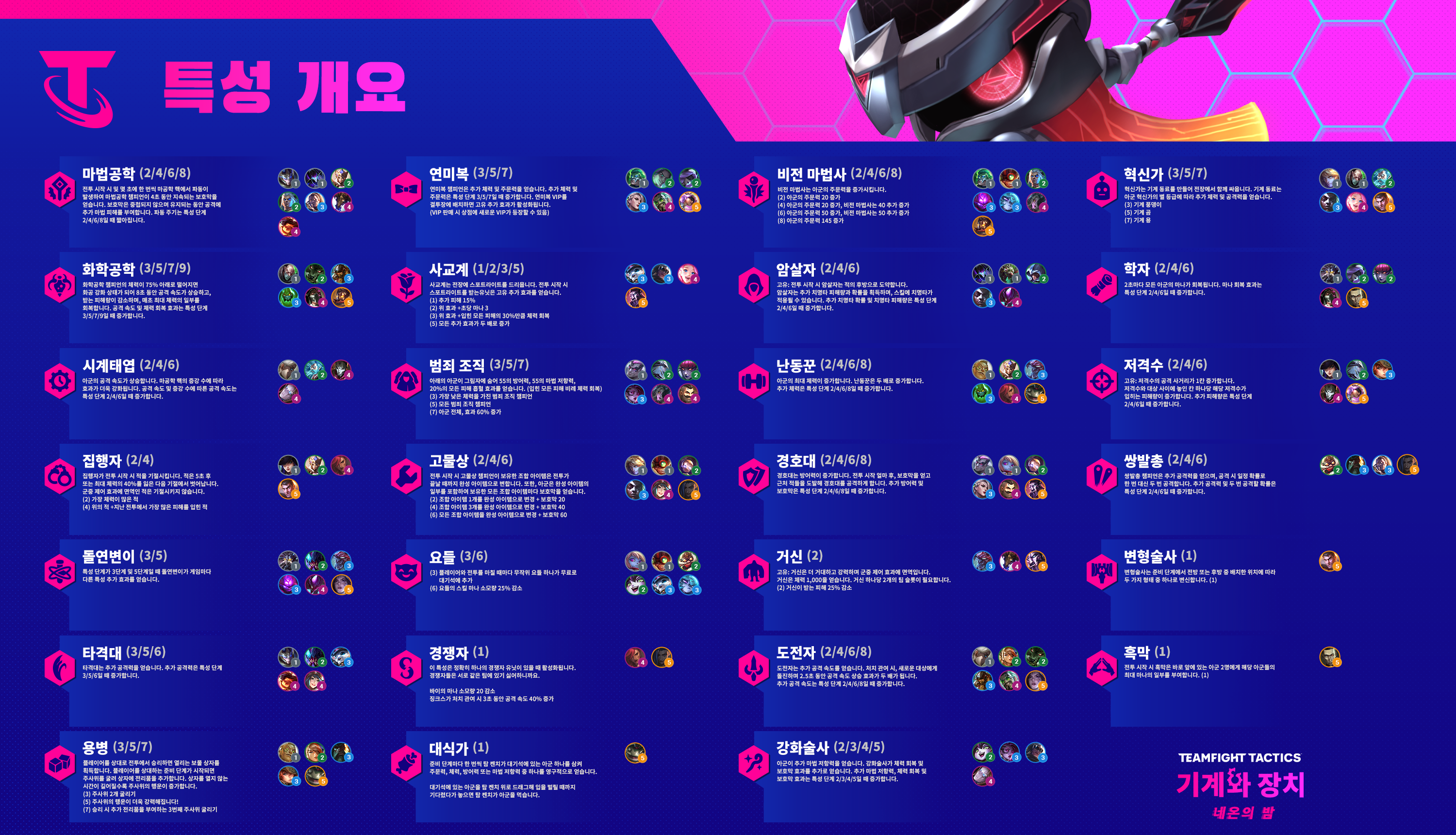  롤체 시즌6.5 시너지 특성 요약 표 (고화질)