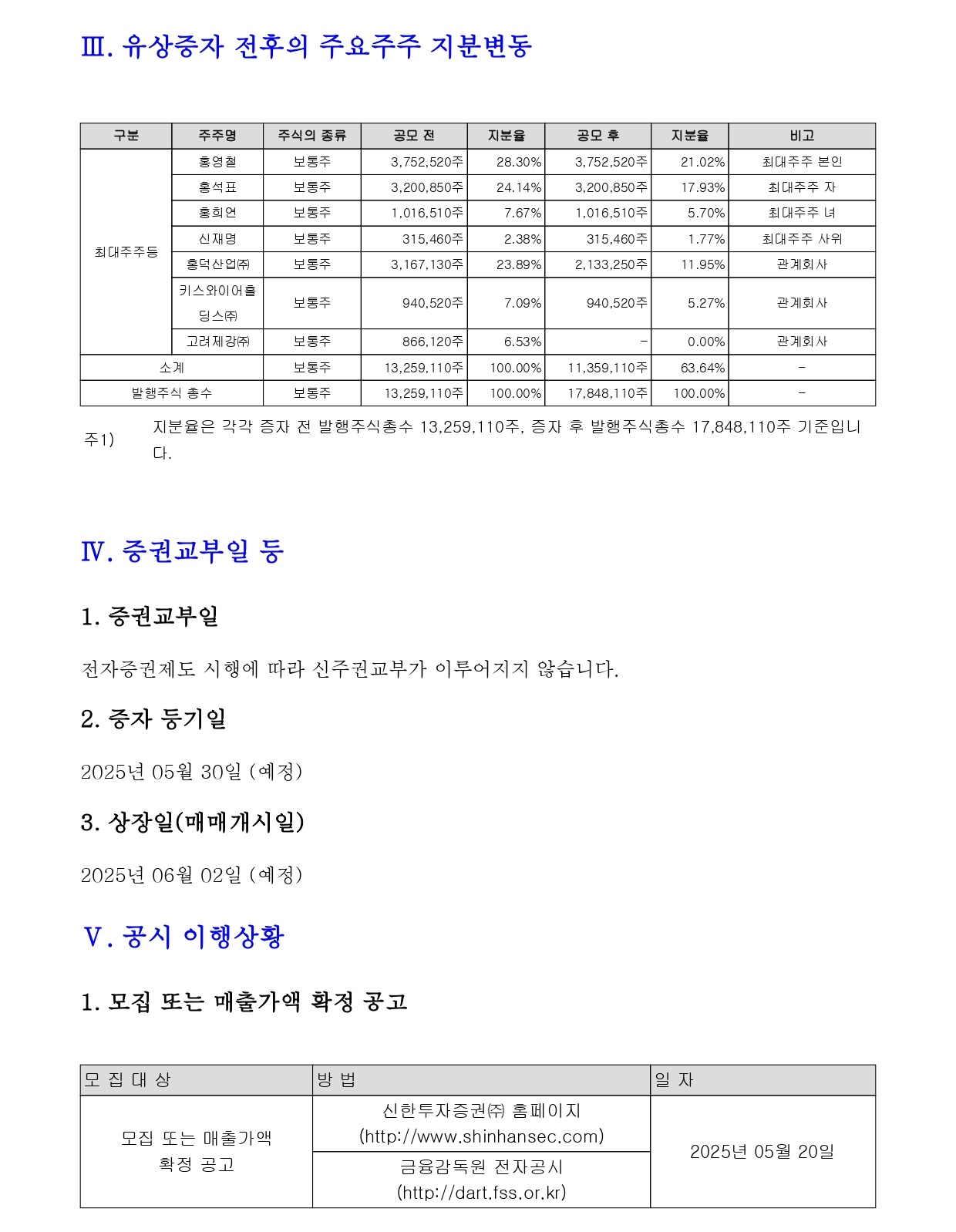 키스트론공모주상장-23
