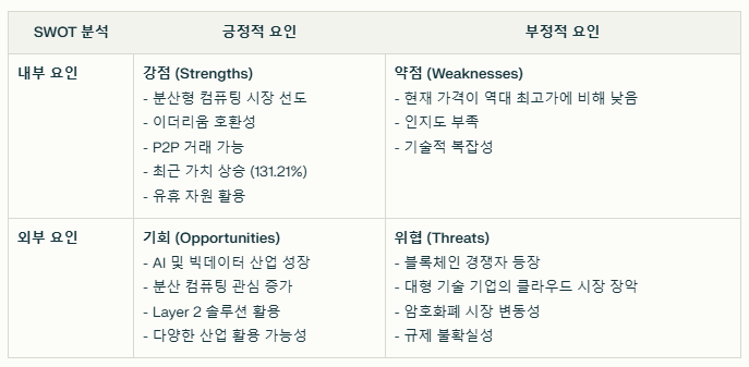 골렘 코인 SWOT분석 요약