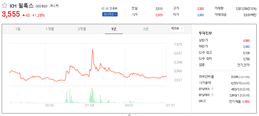 KH 필룩스