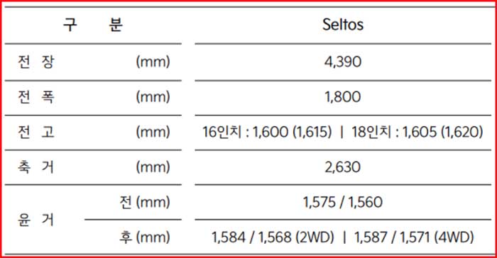 2024 셀토스 가격표 주요 사항 제원