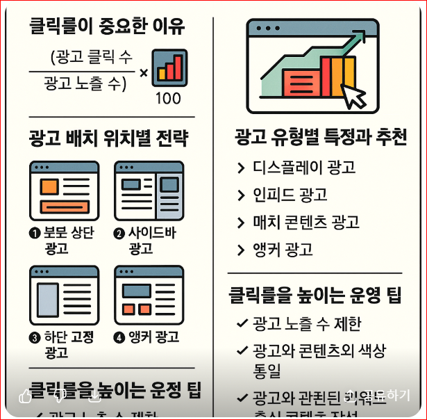 애드센스 광고 클릭률(CTR)을 높이는 실전 배치 전략