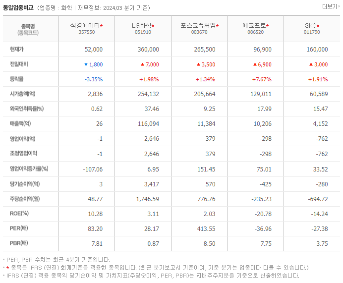 석경에이티_동종업비교자료