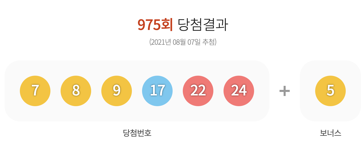 로또 976회 예상번호