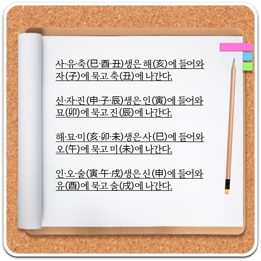 삼재띠-계산-방법