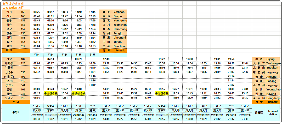 태화강역 기차시간표(동해남부선) 2