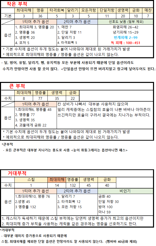  디아블로2 레저렉션 비싼 부적 정리(득템하자).jpg