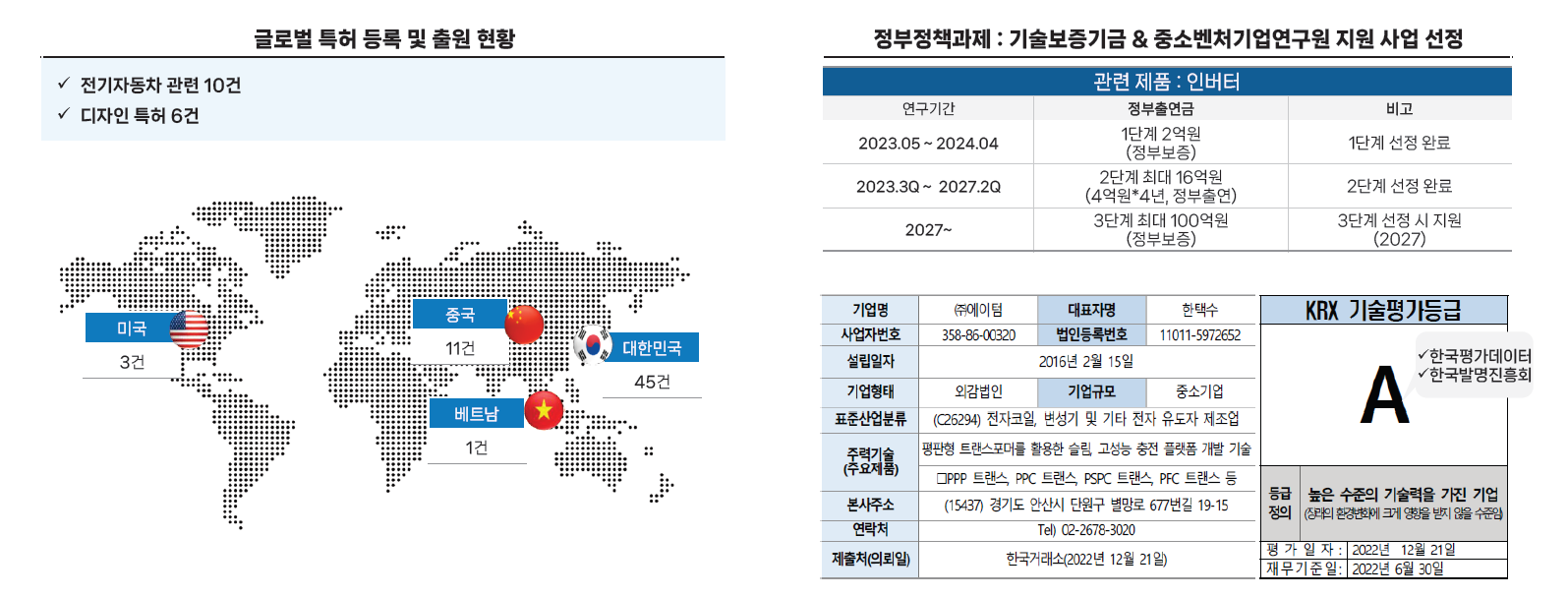 특허 진입장벽 구축 및 정부정책과제 선정