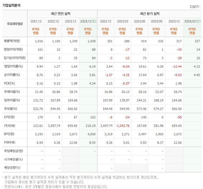 한올바이오파마_실적