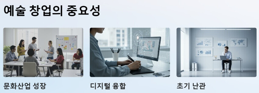 예술 창업의 중요성 이미지