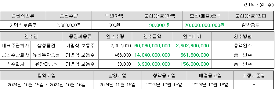 씨메스 청약 증권사