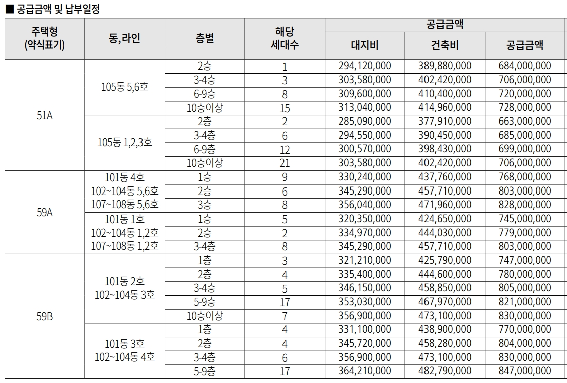 청량리롯데캐슬하이루체 아파트 시세