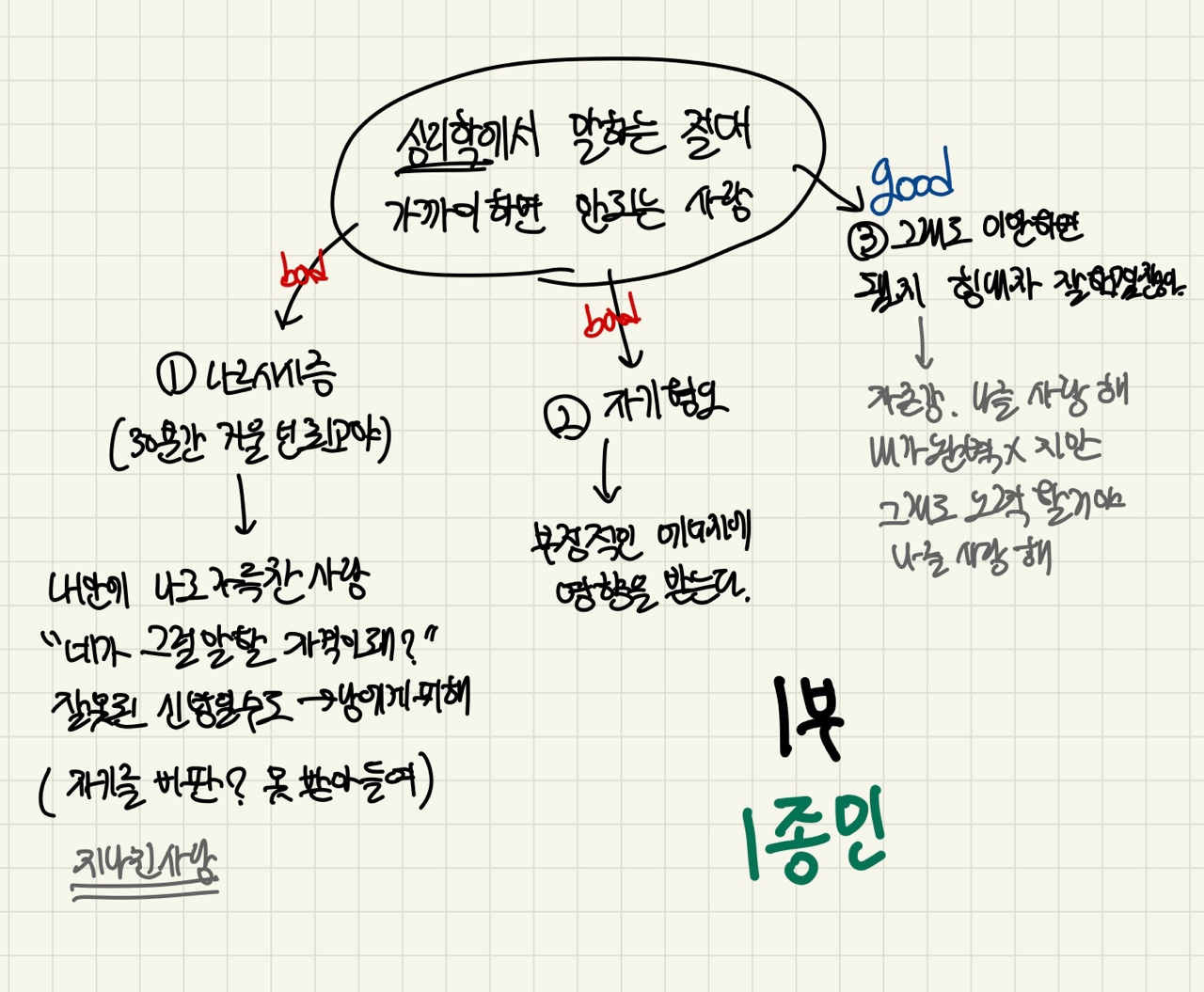  나를 병들게 하는 사람 - 지식인사이드 정성훈 작가님