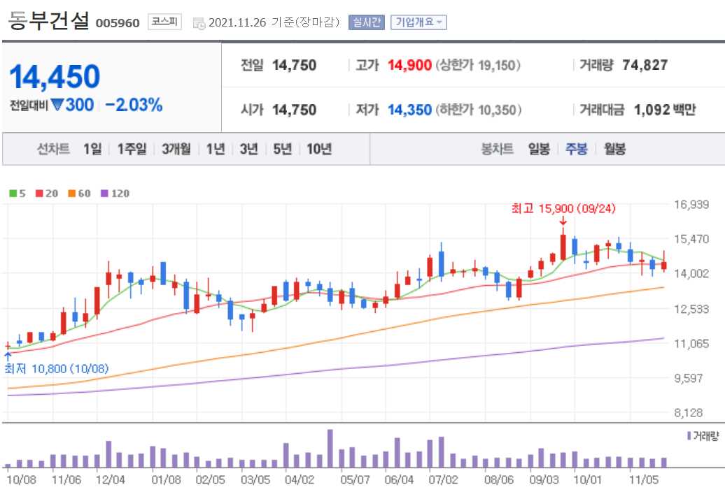 국내 배당주 순위 TOP 20 주요정보