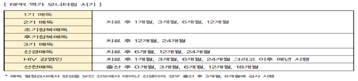 매독검사