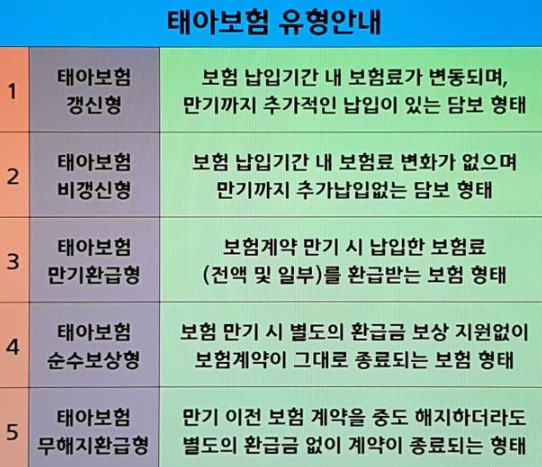 태아보험환급금