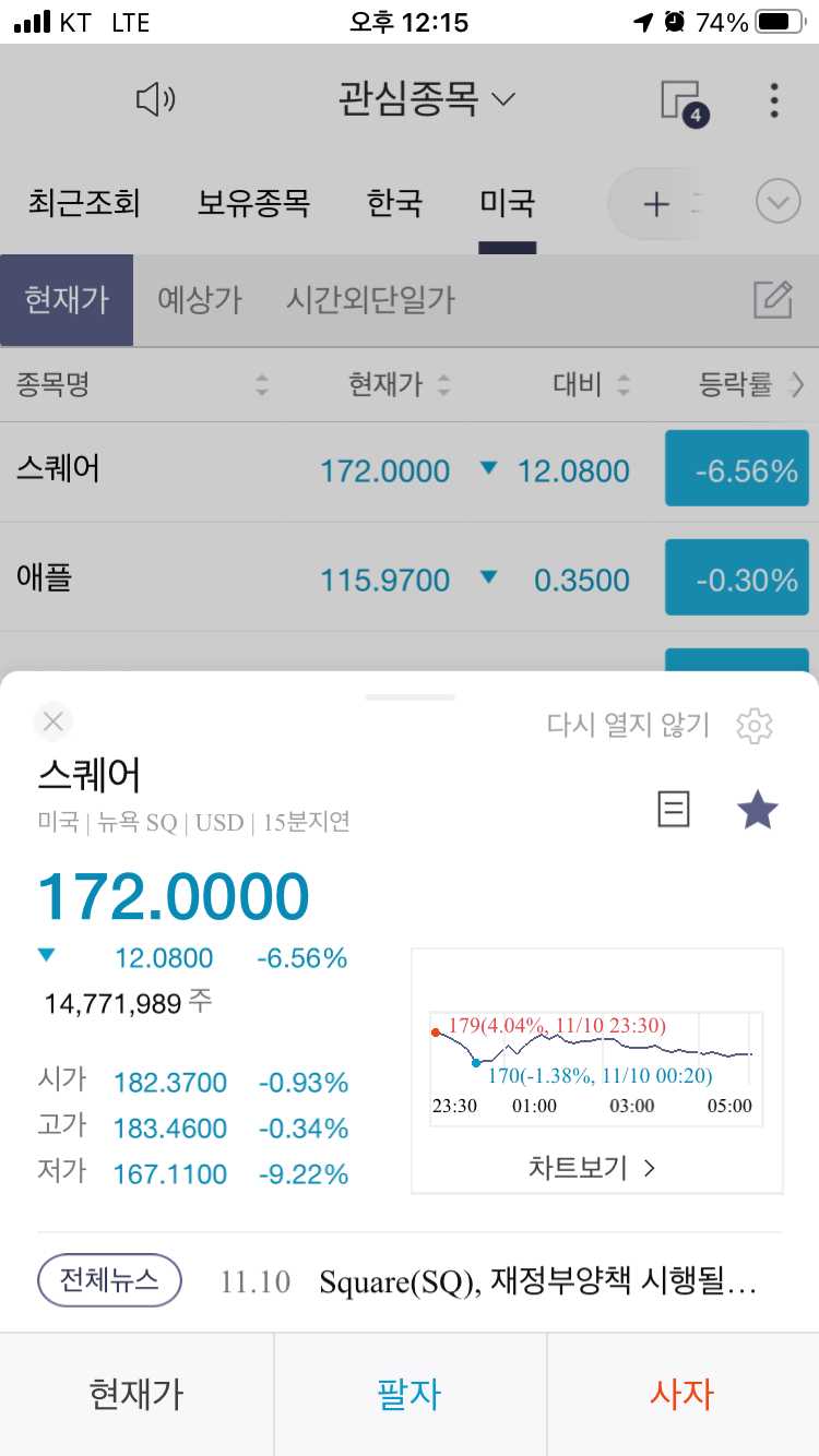  스퀘어 주가 시가 고가 저가 2020년 11월 11일