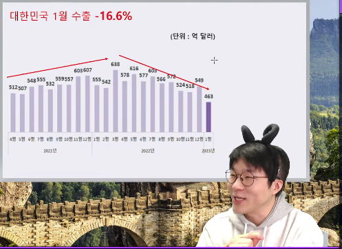  슈카 가 바라본 경제 상황 그리고 디플레이션과 디스인플레이션의 차이