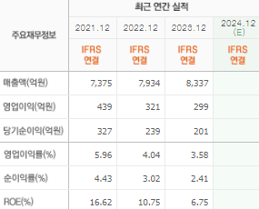 신성델타테크 주가 전망 목표주가 배당금
