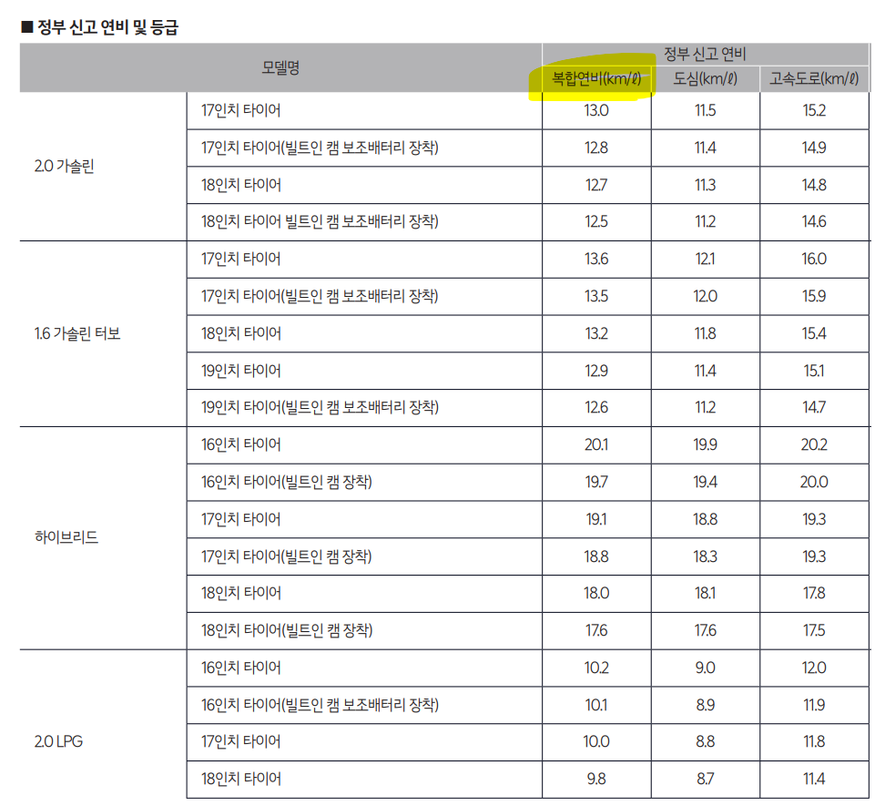 k5 연비표