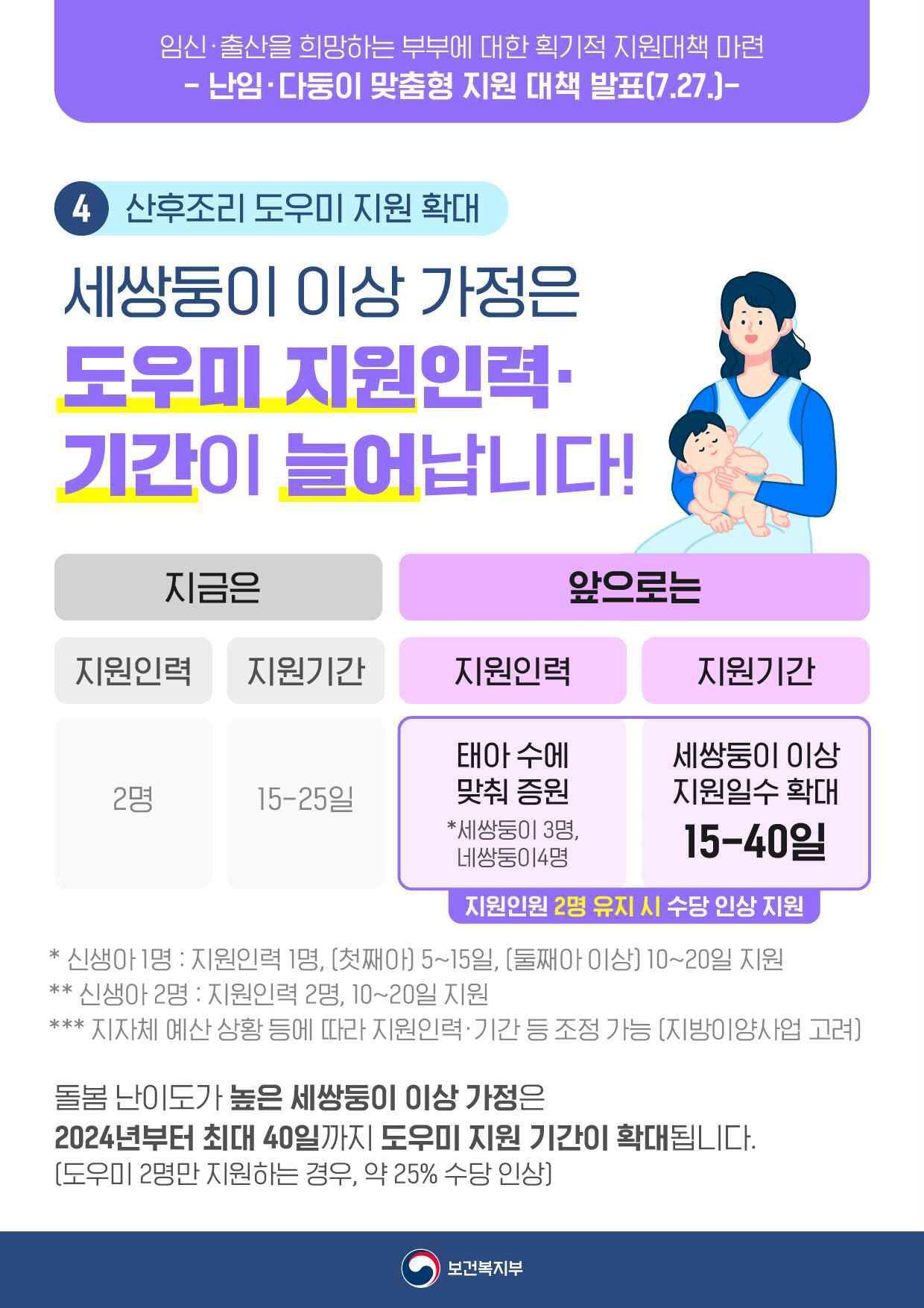 산후조리 도우미 지원 확대