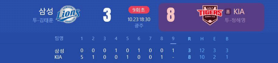 1023 한국시리즈 2차전 삼성. KIA전 중계방송. 경기결과 KIA 승! - 8대 3 KIA 승리