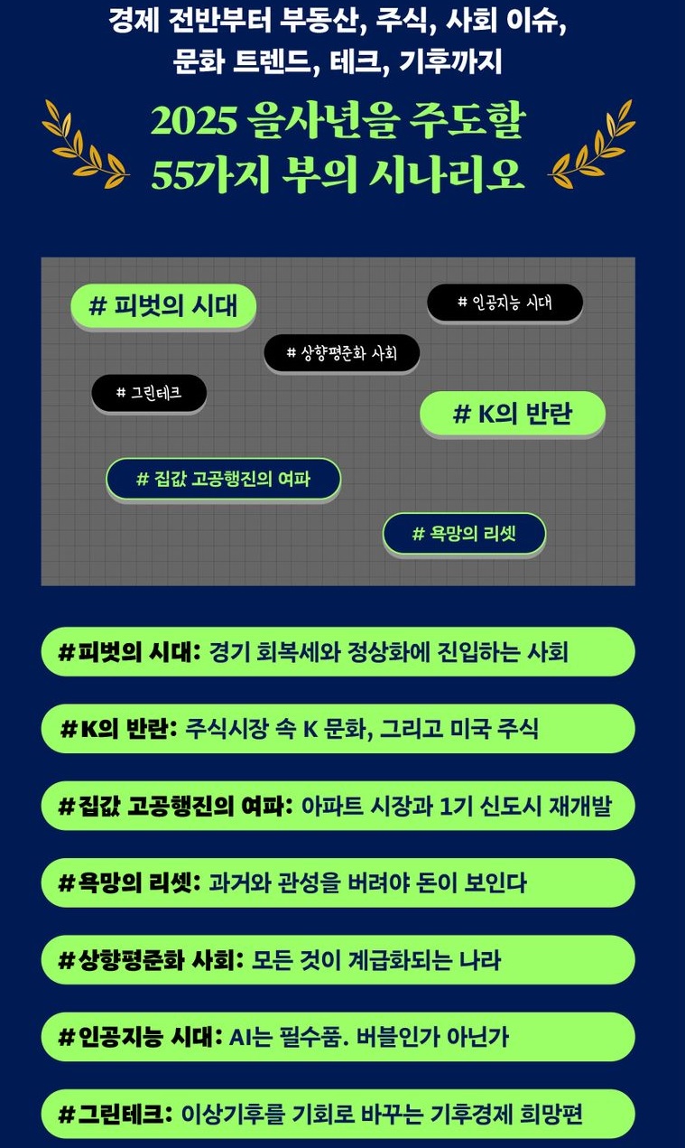 머니 트렌드 2025 : 새로운 부의 기회를 선점할 55가지 성공 시나리오 02