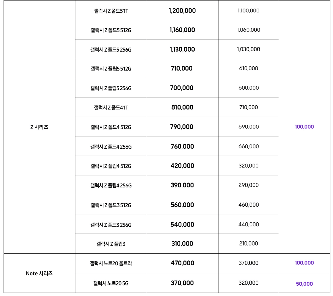 갤럭시 S24시리즈 구매 후 중고폰 추가보상 혜택