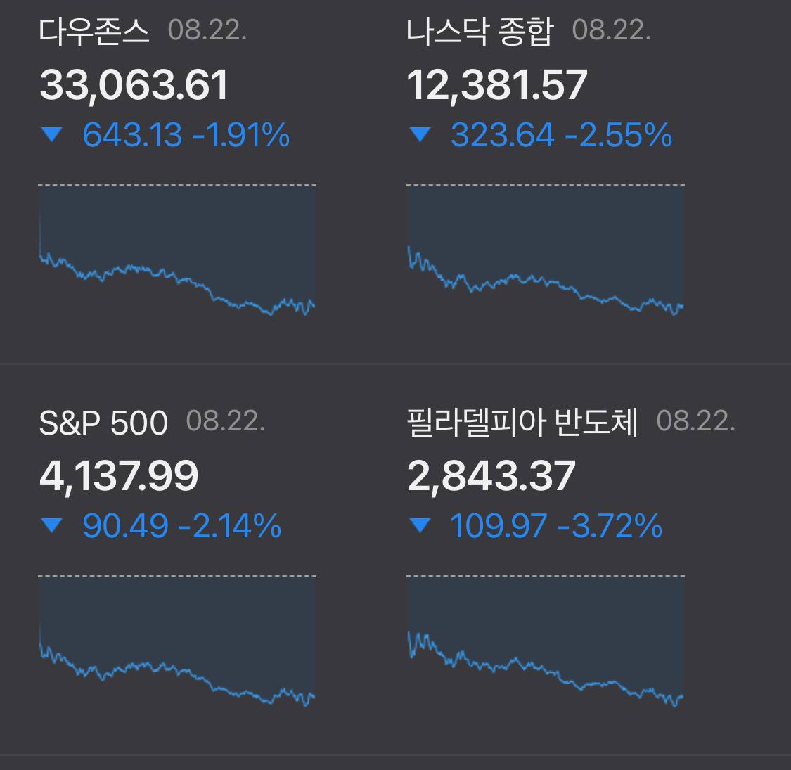  당신이 잠든 사이, 해외 증시 (22.08.23)