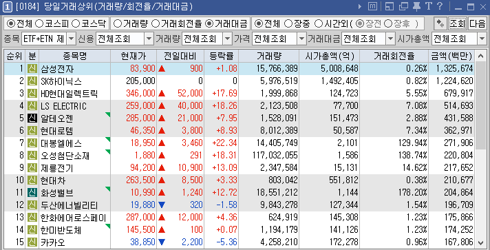 2024년 7월 23일 당일거래상위