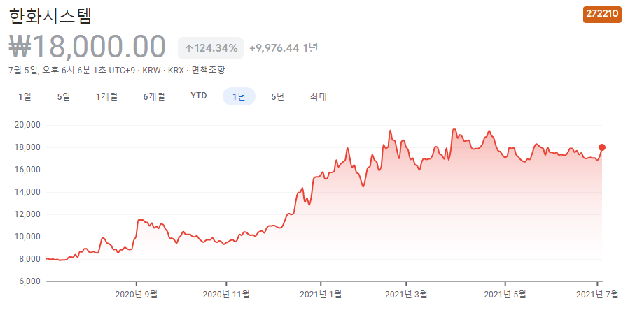 인공위성-관련주