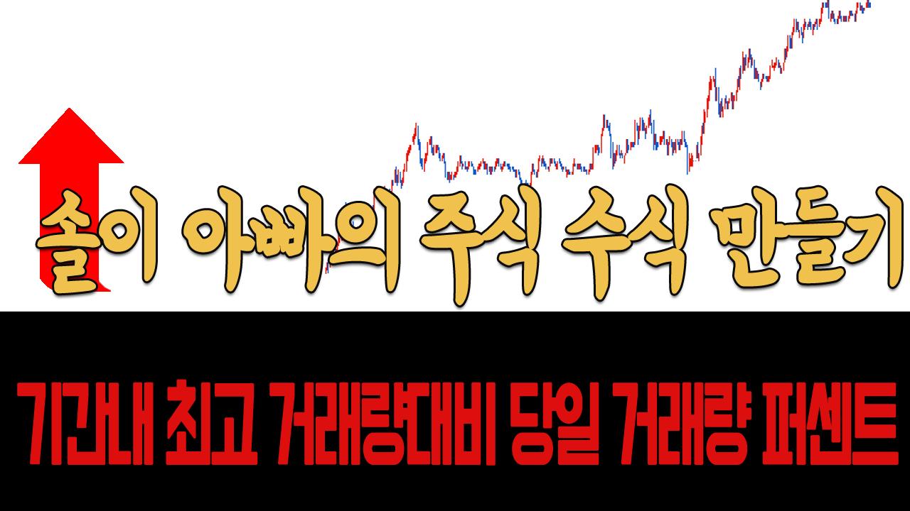  일봉상 당일 거래량이 기간내 최고 거래량 대비 몇%인지 나타내는 수식 및 방법 -솔이 아빠의 주식 수식 만들기-