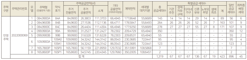 중도금 대출, 송도 부동산 시장 현황 10