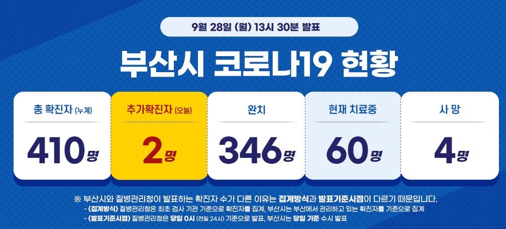  부산시 동아목욕탕 코로나19 확진자 발생 동선