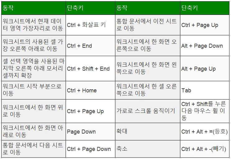 엑셀 단축키