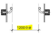 장애인 유효폭 계산방법