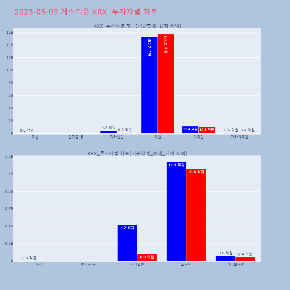 케스피온_KRX_투자자별_차트