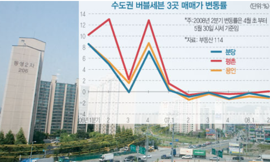  부동산 한파에 쪼그라든 자산…"그래도 투자 1순위"
