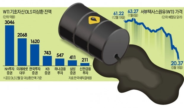 국제유가 전망