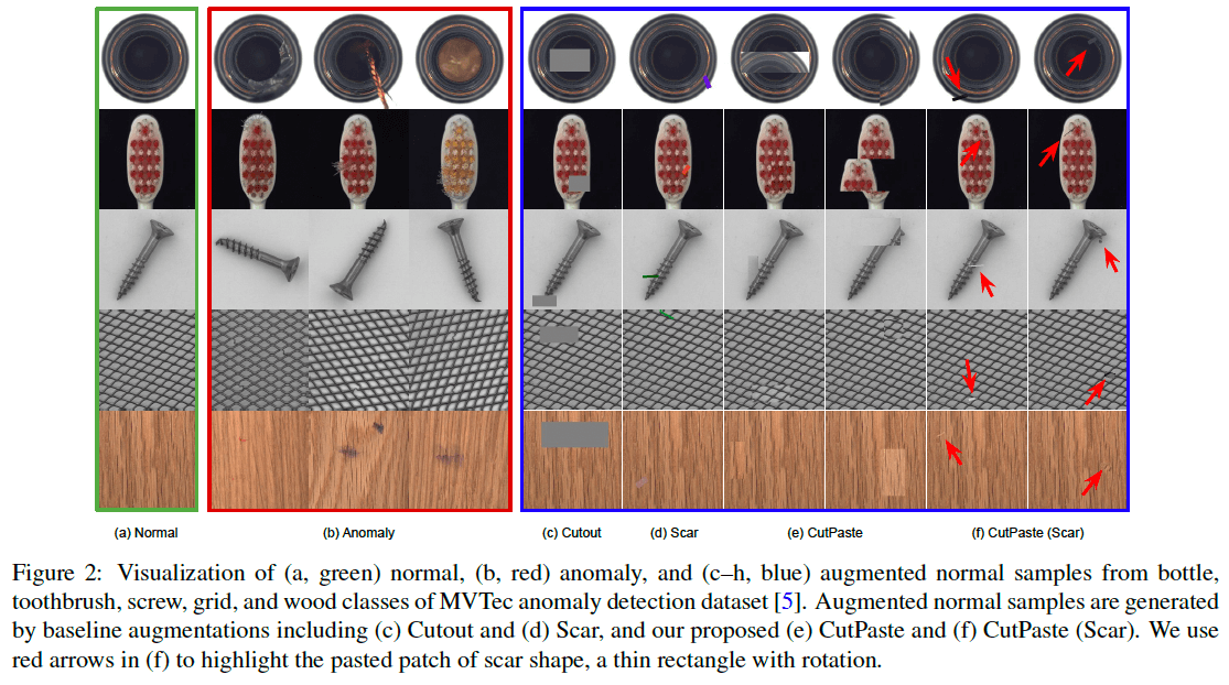그림4.CutPaste Augmentation