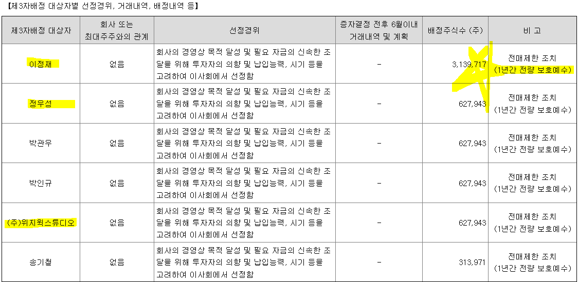 와이더플래닛-이정재-정우성-위지윅스튜디오