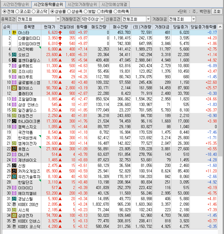  8월26일 시간외 특징주