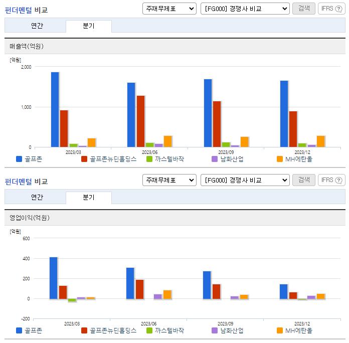 골프존_업종분석