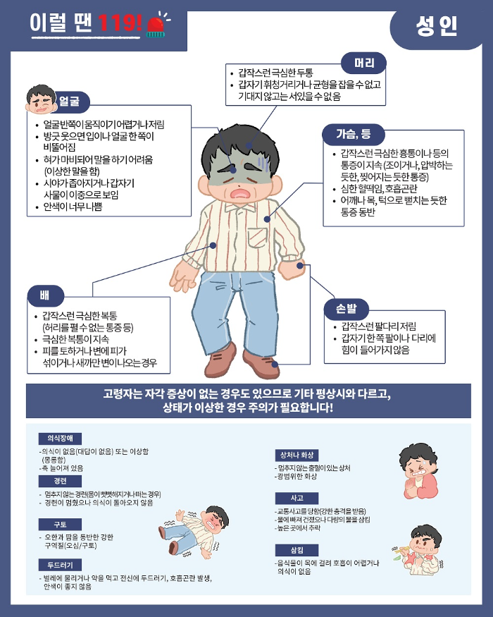 휴일 주말 연휴 명절 진료 병원 응급실 찾기