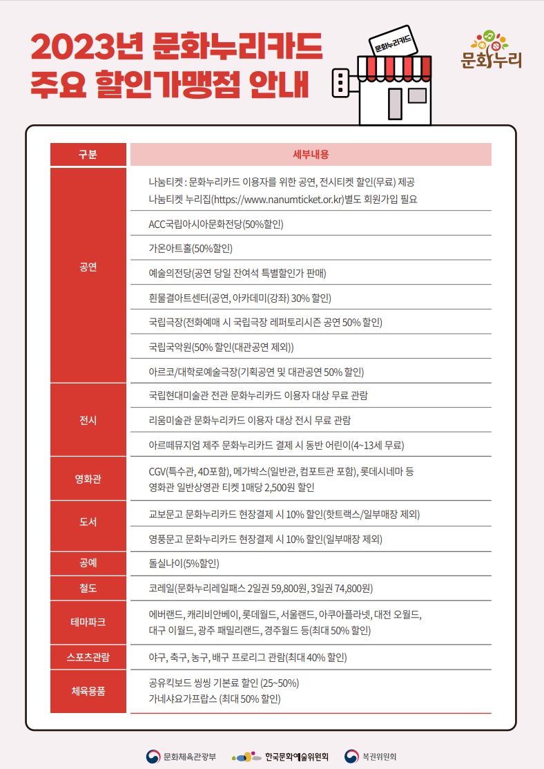 공연&#44; 영화관&#44; 전시 뿐만 아니라 코레일에서도 할인된 가격으로 이용할 수 있다