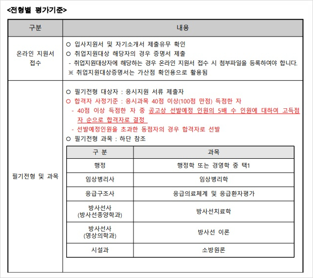 제주대학교병원 채용 6개 10