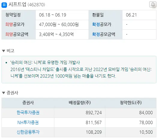 6월 공모주 청약 일정 총정리