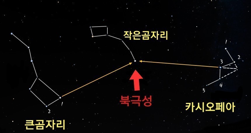 북극성 이미지