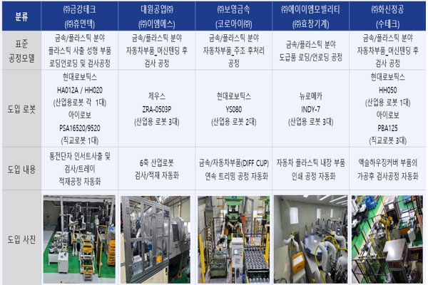 대원자동차 이미지