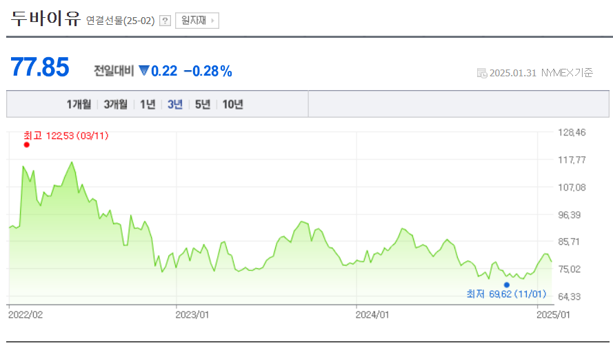 국제유가 관련주